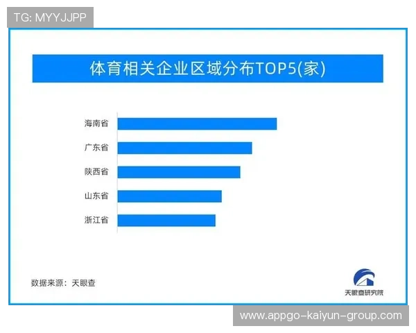 体育新闻中心引导体育消费升级趋势，体育消费_发展趋势与政策导向