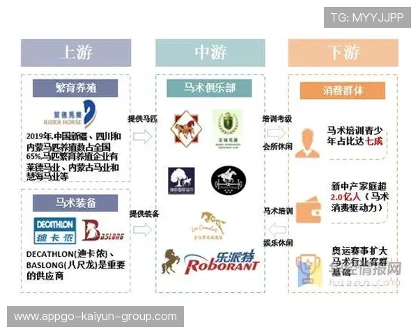 俱乐部在球员发展路径上制订长期计划并公布，俱乐部未来发展规划与预期收益分配该如何协调