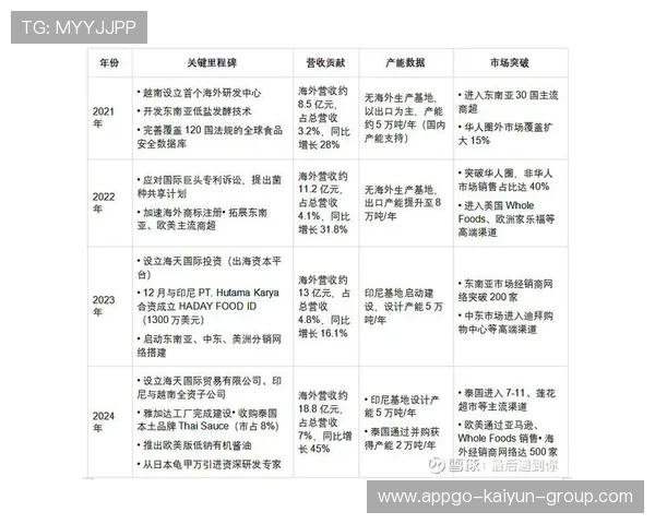 国际拓展:本土赛事品牌出海的挑战与机遇分析,2021出海品牌 国际拓展:本土赛事品牌出海的挑战与机遇分析,2021出海品牌