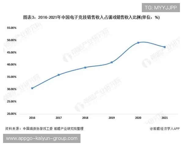 电竞新项目潜力与市场分析