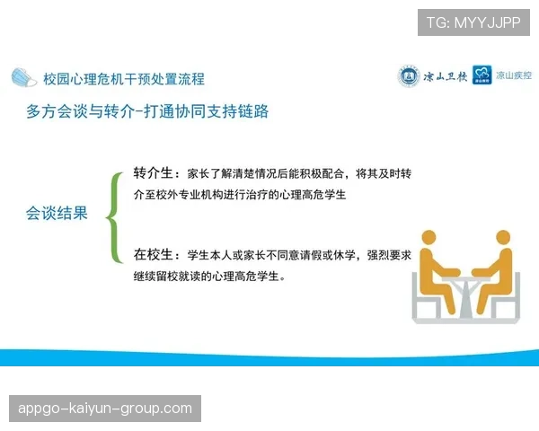 青训学员心理干预档案的保密与访问流程，青训学员心理干预档案的保密与访问流程是什么
